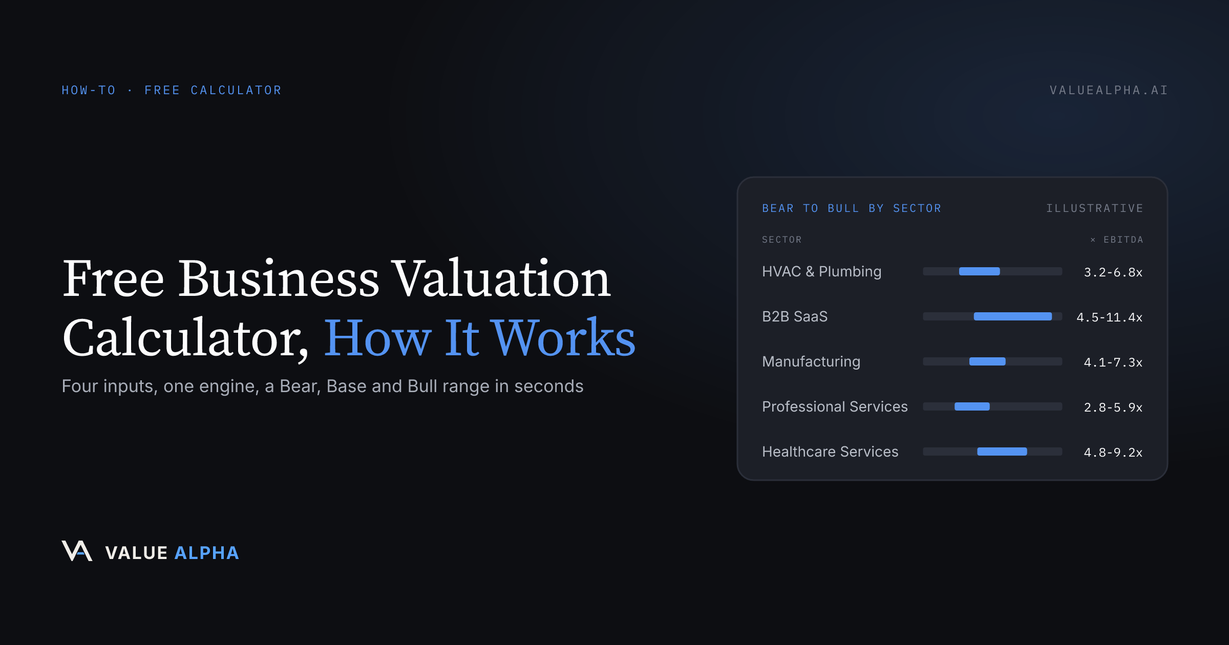 Free Business Valuation Calculator - How It Works and How to Use It