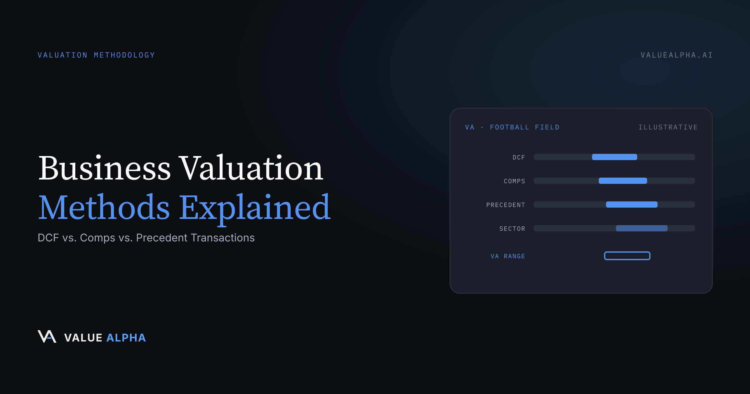 Business Valuation Methods Explained: DCF vs. Comps vs. Precedent Transactions