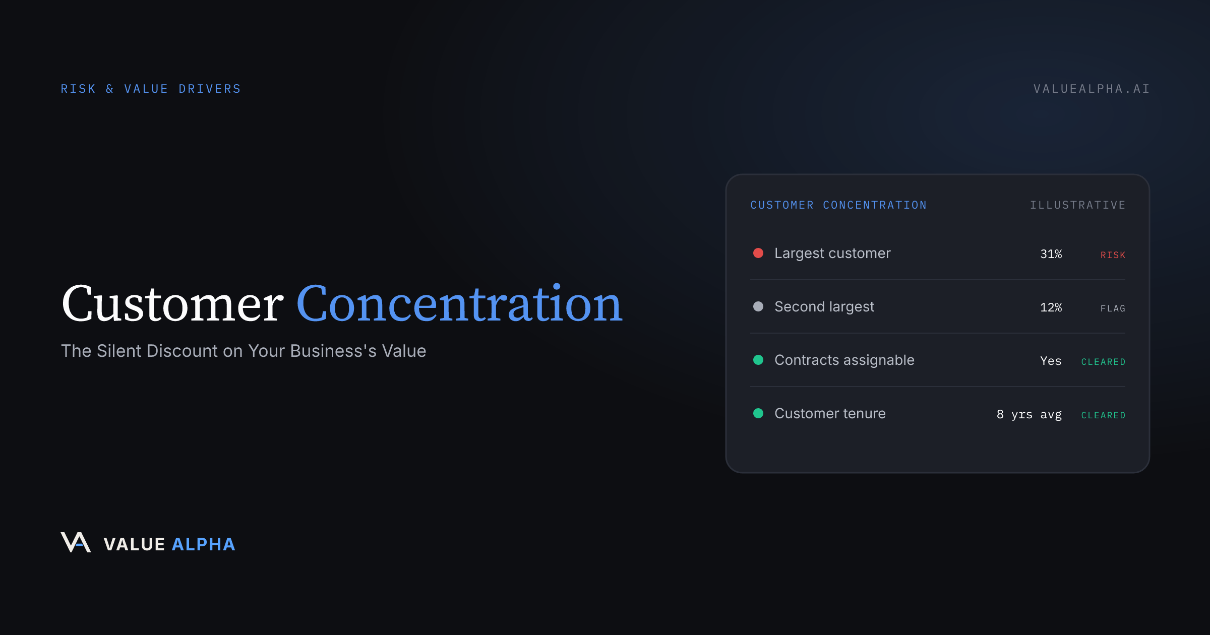 Customer Concentration: The Silent Discount on Your Business's Value