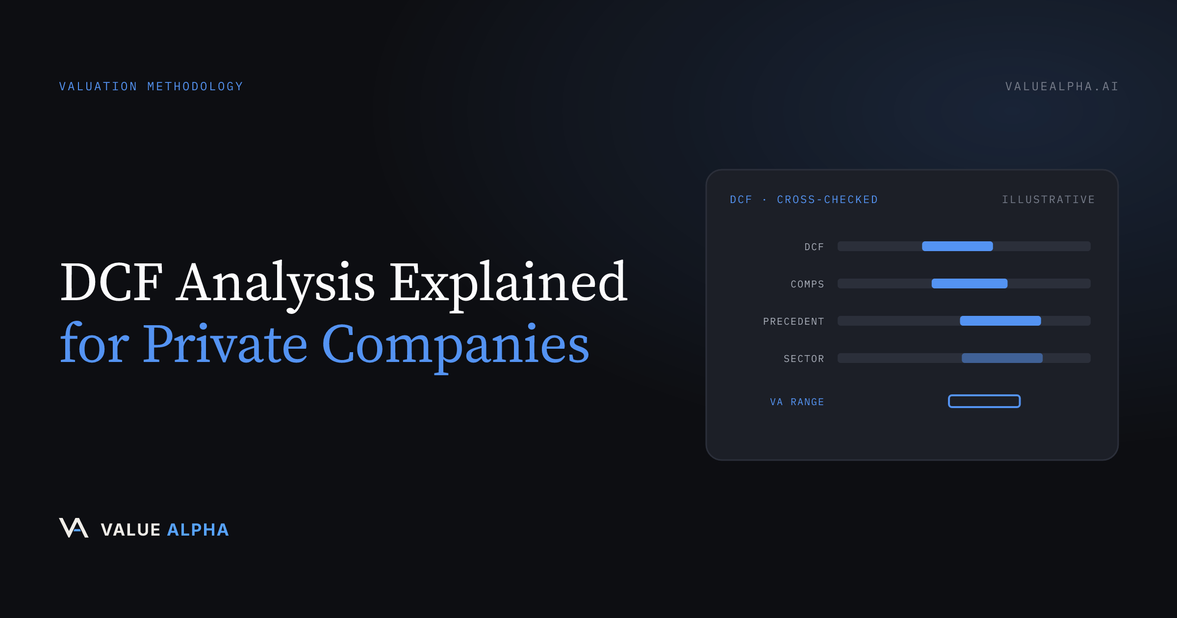 DCF Analysis Explained for Private Companies