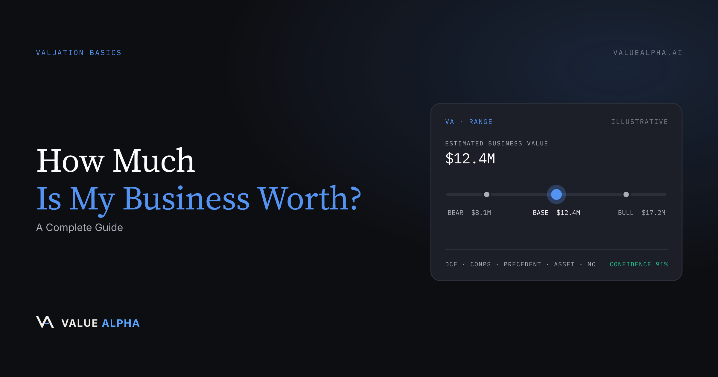 How Much Is My Business Worth? A Complete Guide