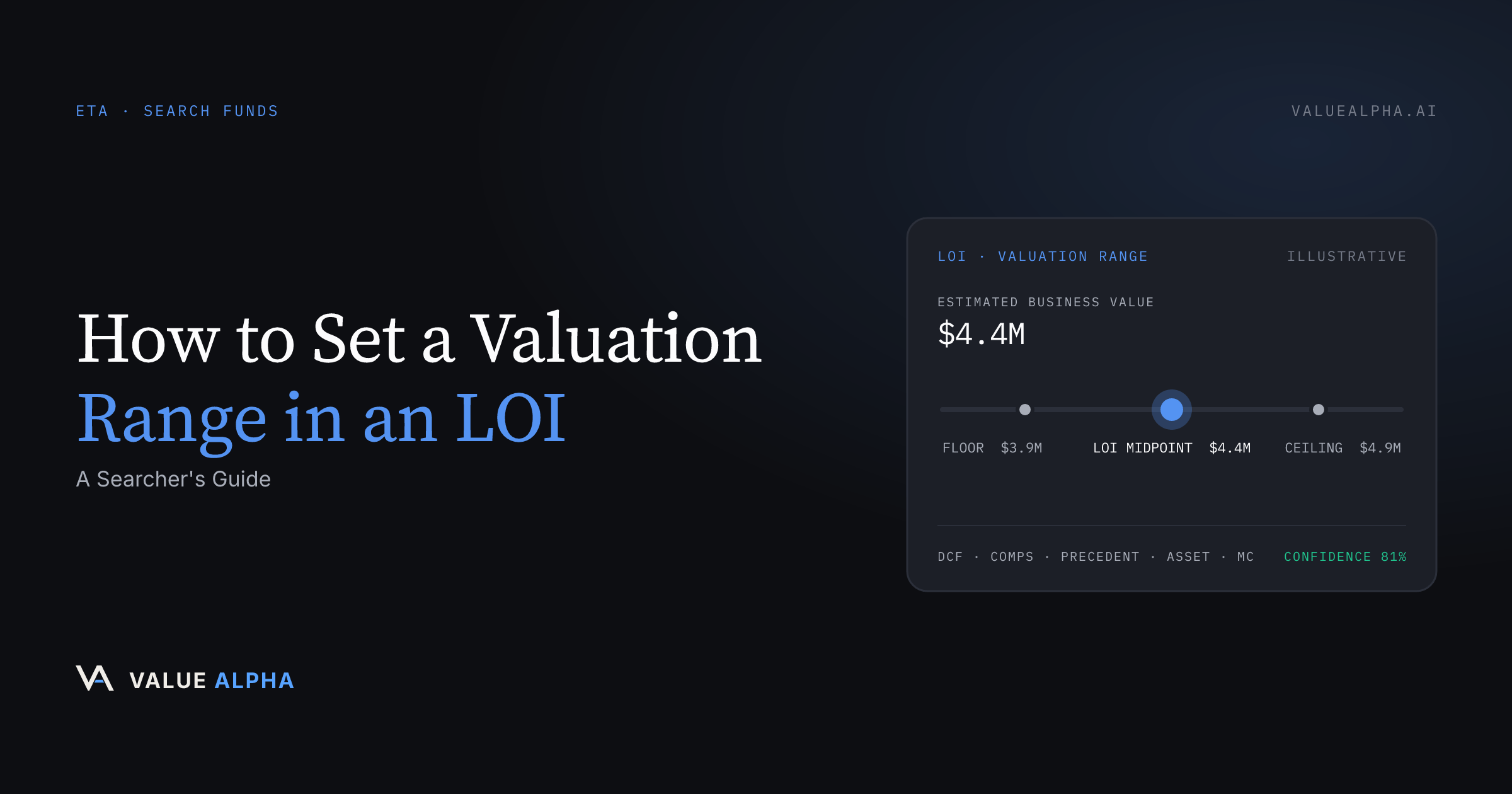How to Set a Valuation Range in an LOI: A Searcher's Guide