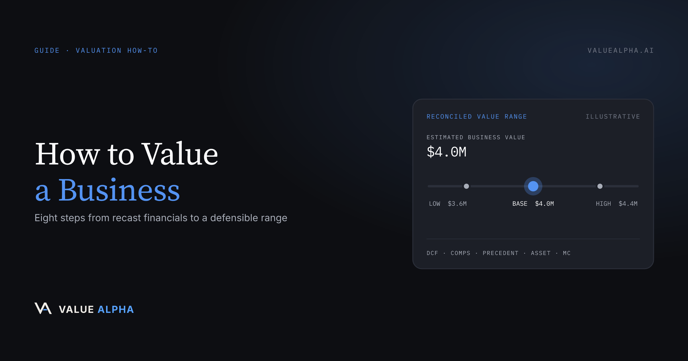 How to Value a Business: A Step-by-Step Guide