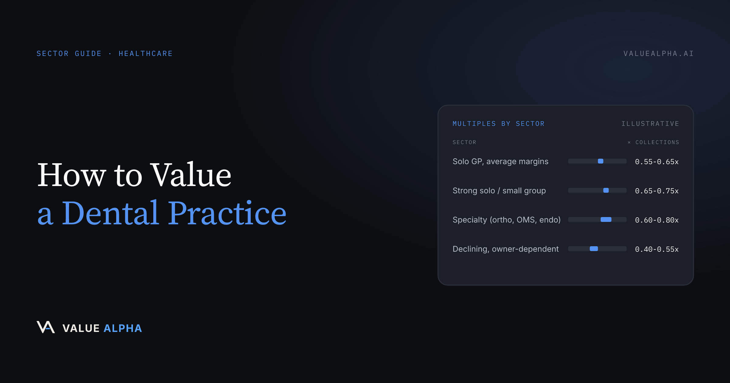 How to Value a Dental Practice: Collections, EBITDA, and What DSOs Actually Pay