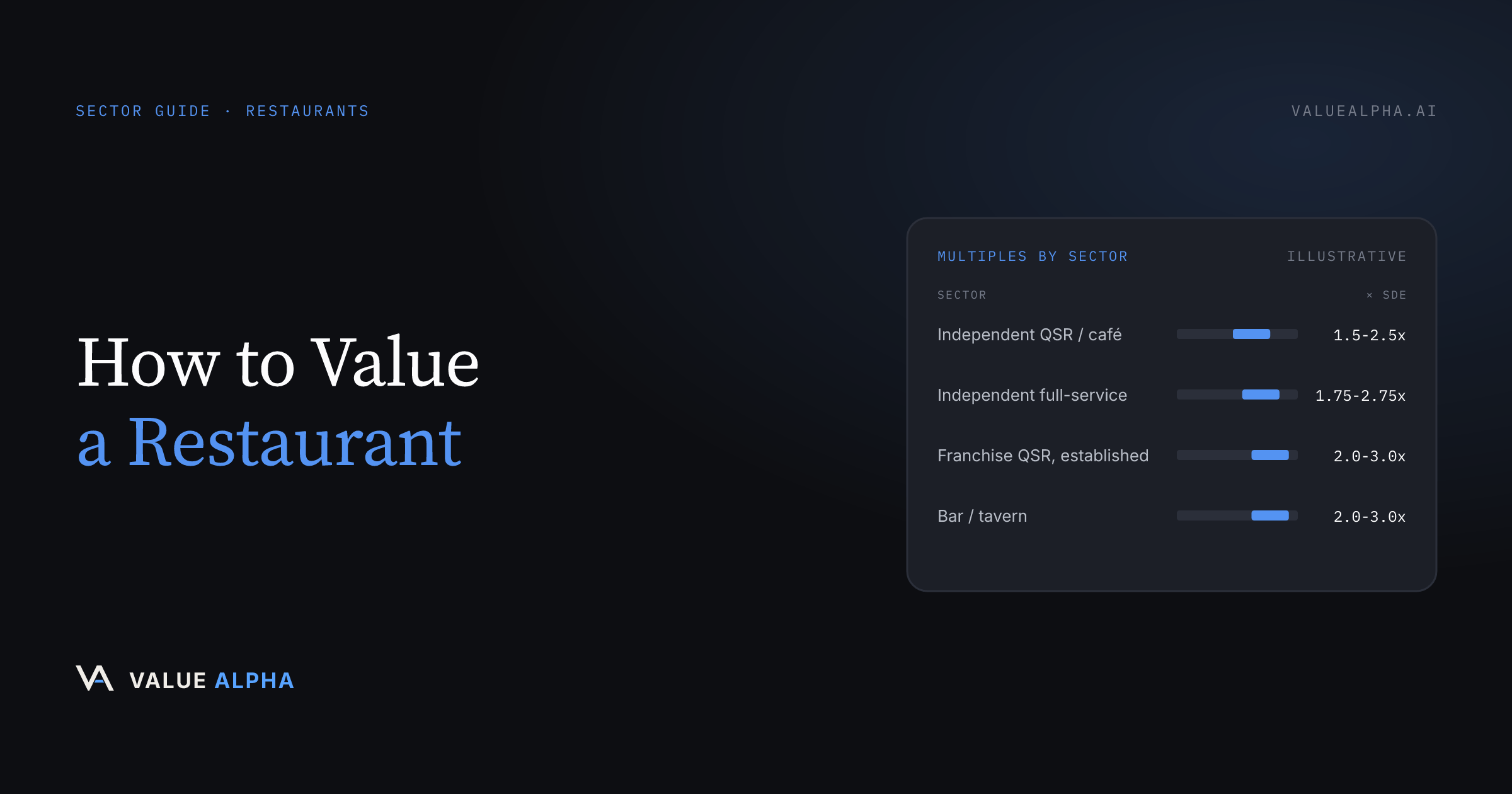 How to Value a Restaurant: SDE Multiples, Prime Cost, and What Buyers Actually Pay