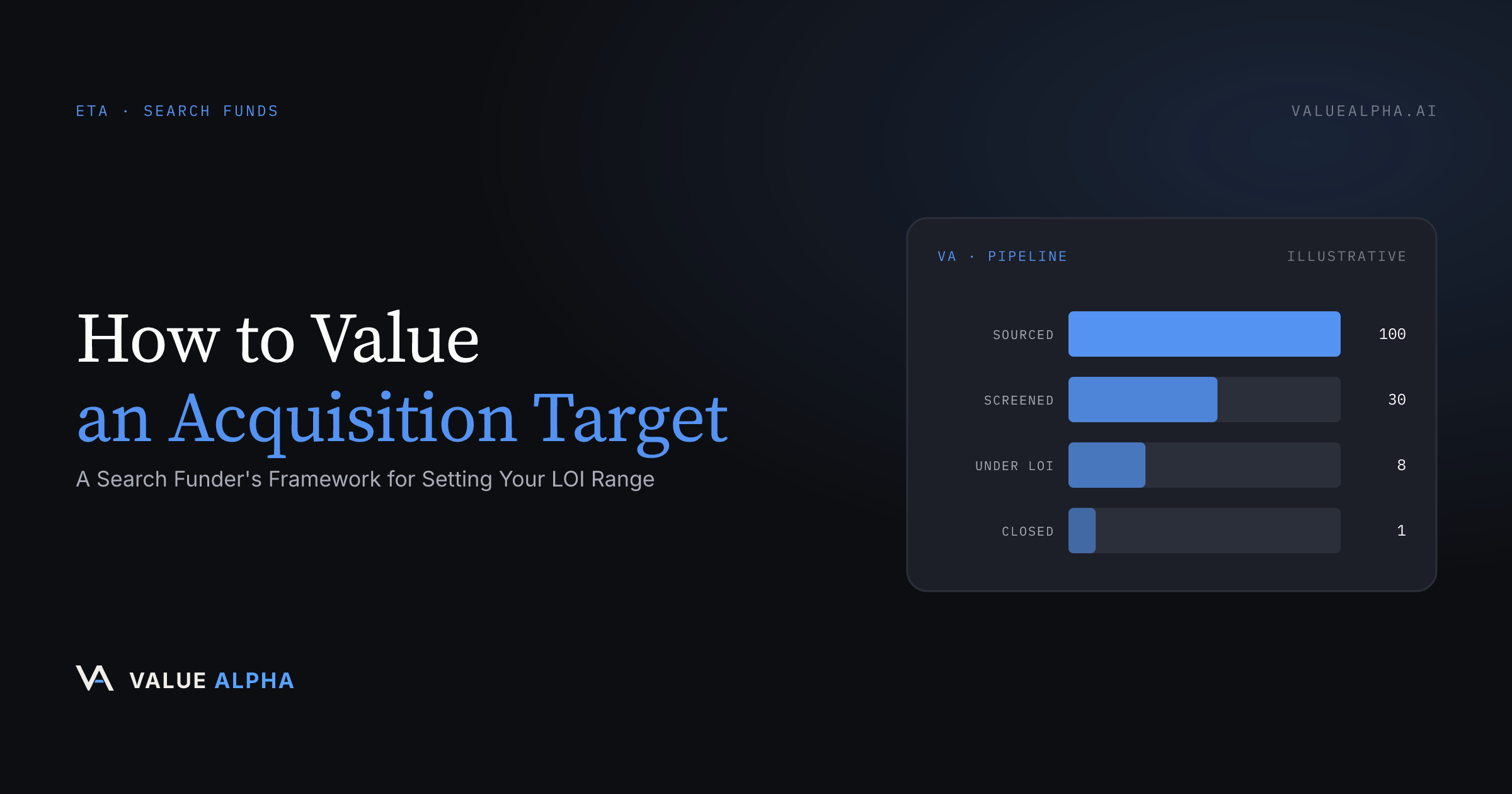 How to Value an Acquisition Target: A Search Funder's Framework for Setting Your LOI Range