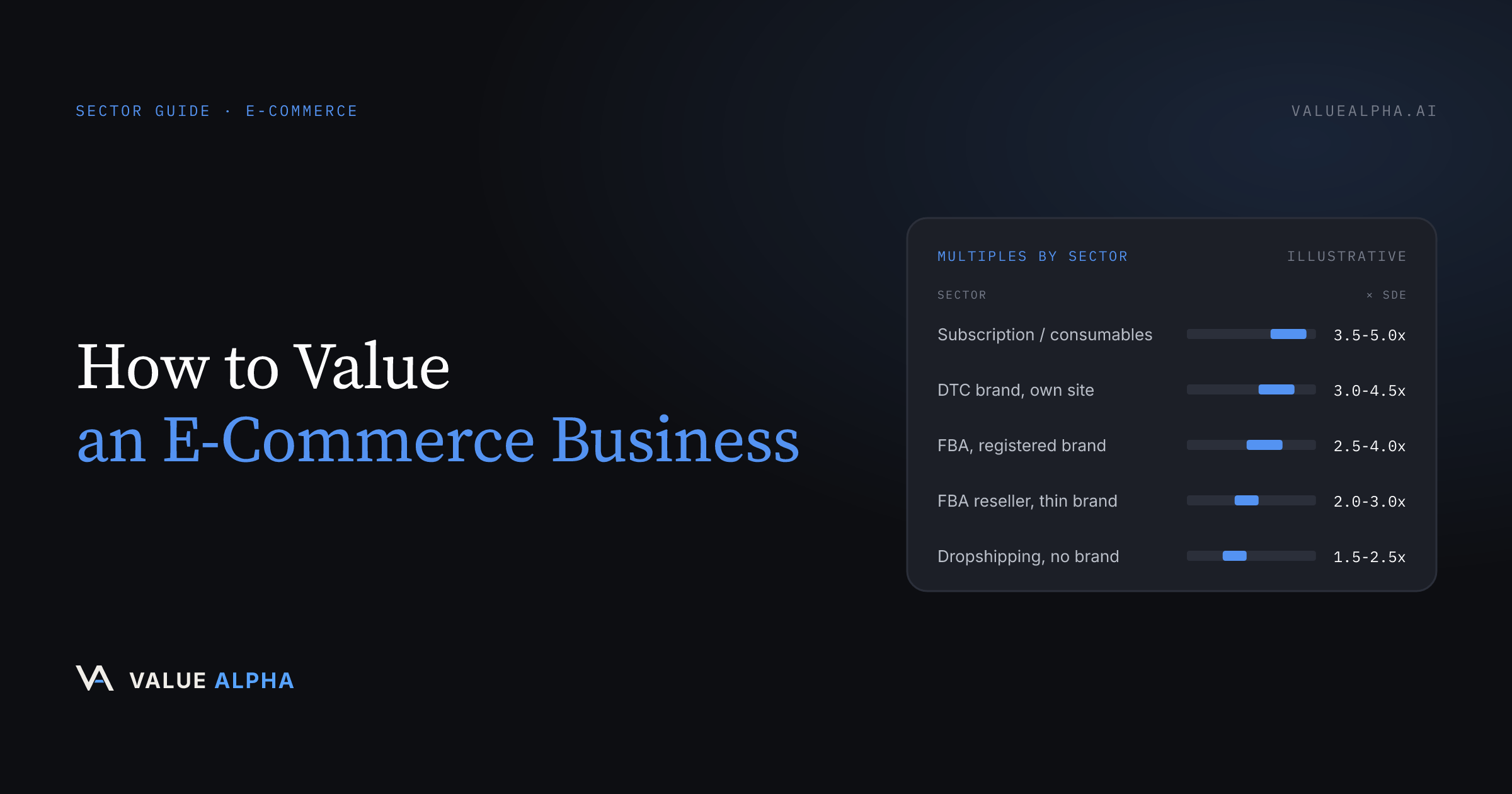 How to Value an E-Commerce Business: SDE Multiples, Revenue Quality, and Platform Risk