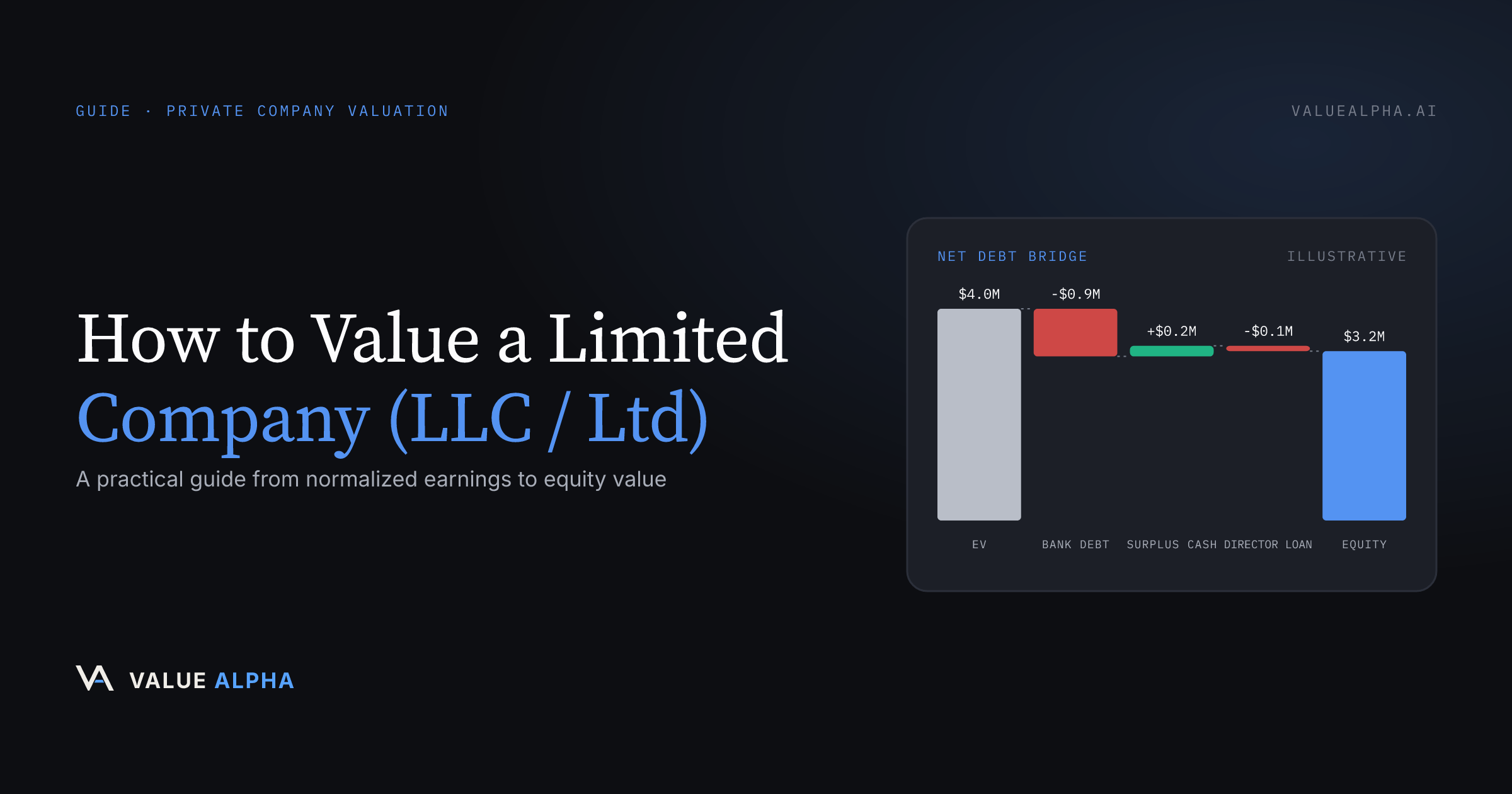 How to Value a Limited Company (LLC / Ltd): A Practical Guide