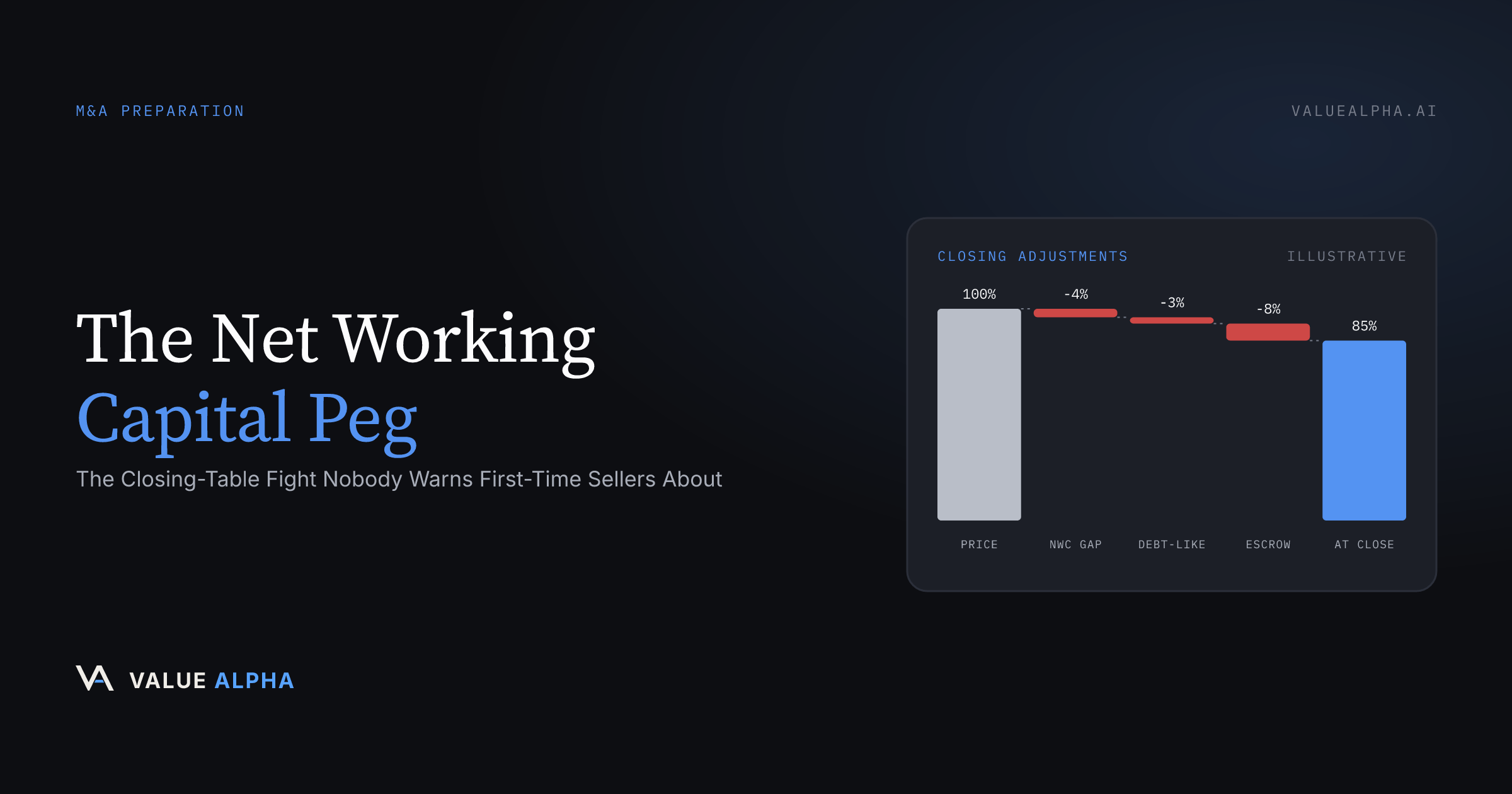 The Net Working Capital Peg: The Closing-Table Fight Nobody Warns First-Time Sellers About