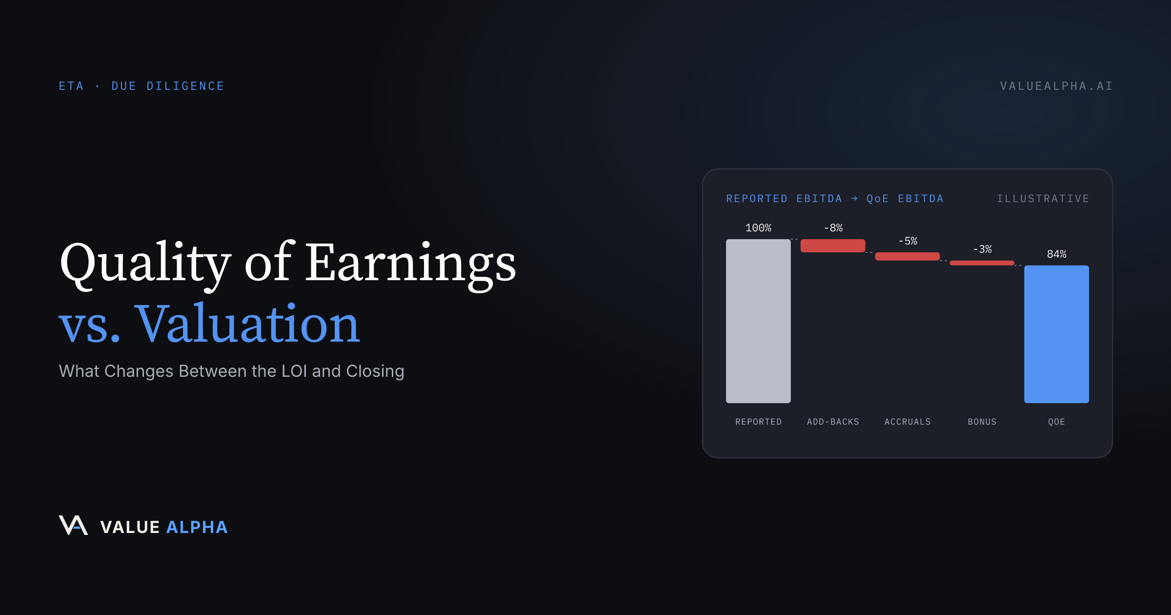 Quality of Earnings vs. Valuation: What Changes Between the LOI and Closing