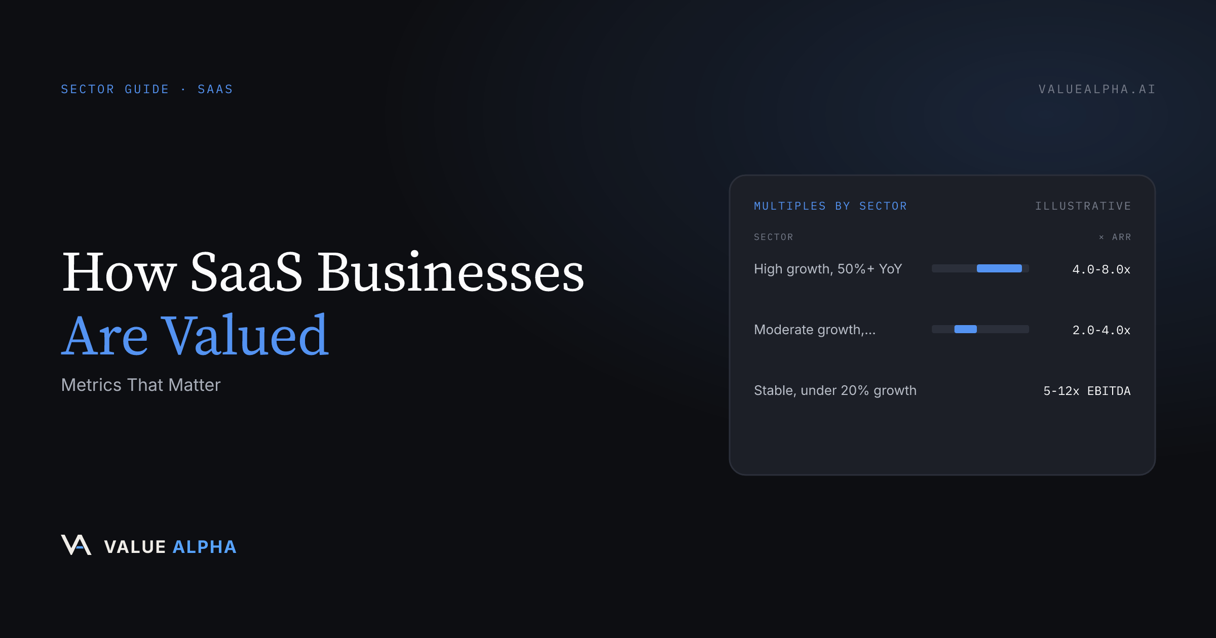 How SaaS Businesses Are Valued: Metrics That Matter