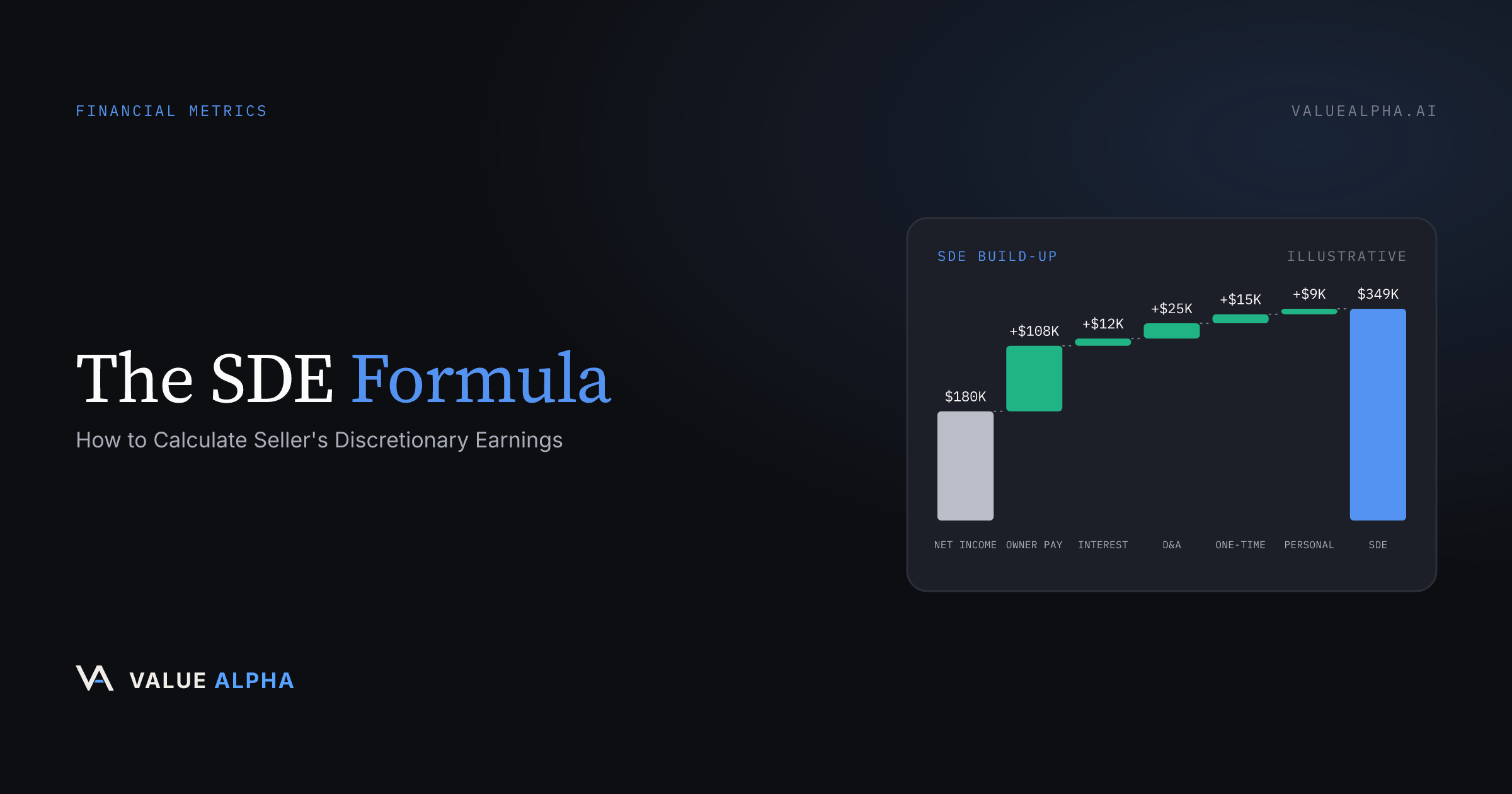 The SDE Formula: How to Calculate Seller's Discretionary Earnings (2026)