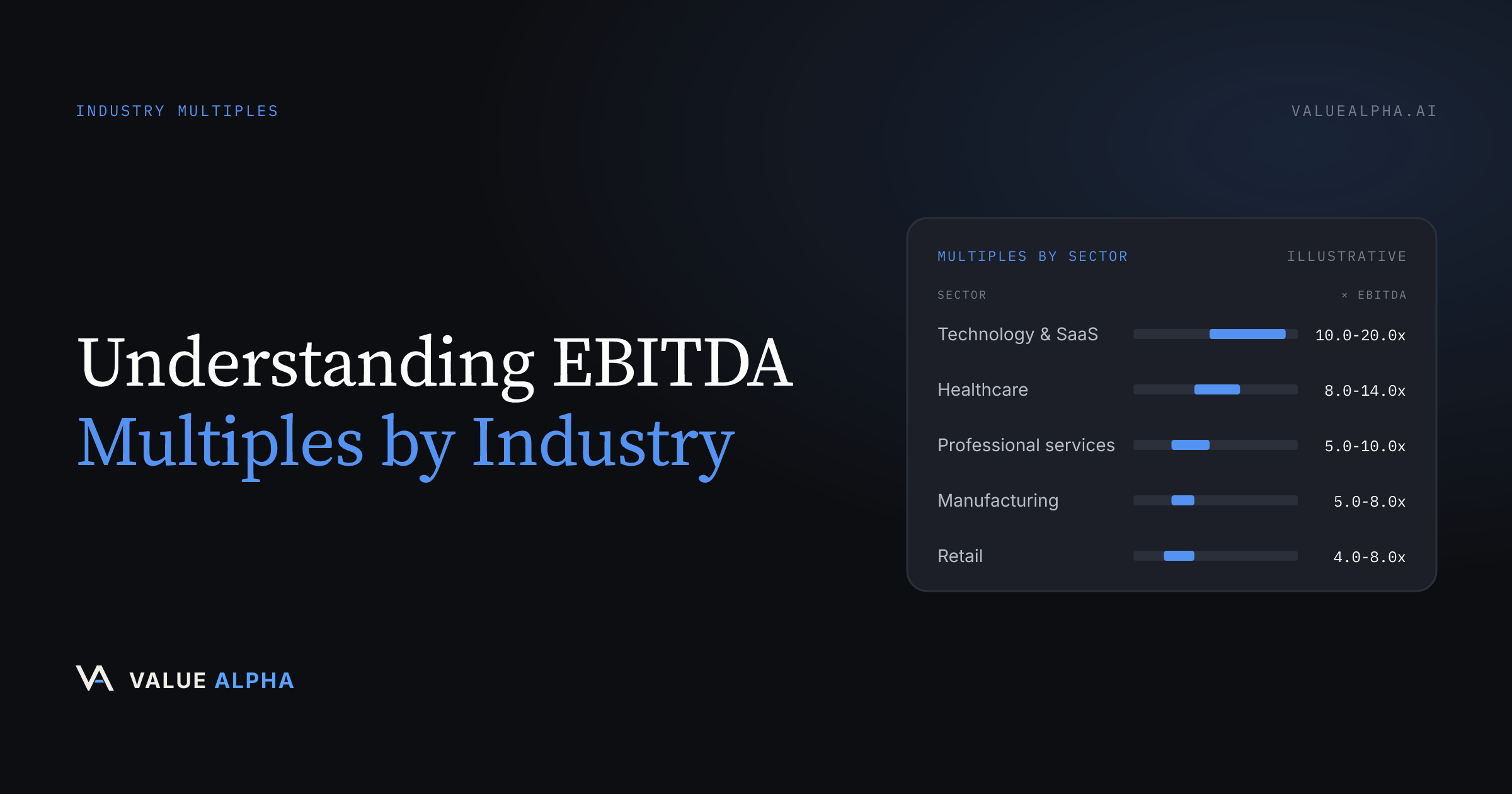 Understanding EBITDA Multiples by Industry