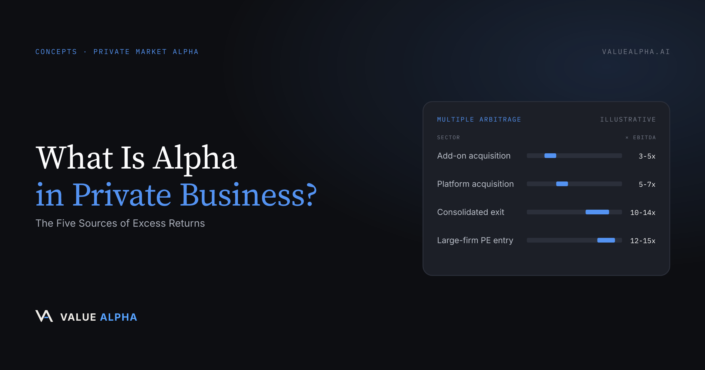 What Is Alpha in Private Business? The Five Sources of Excess Returns