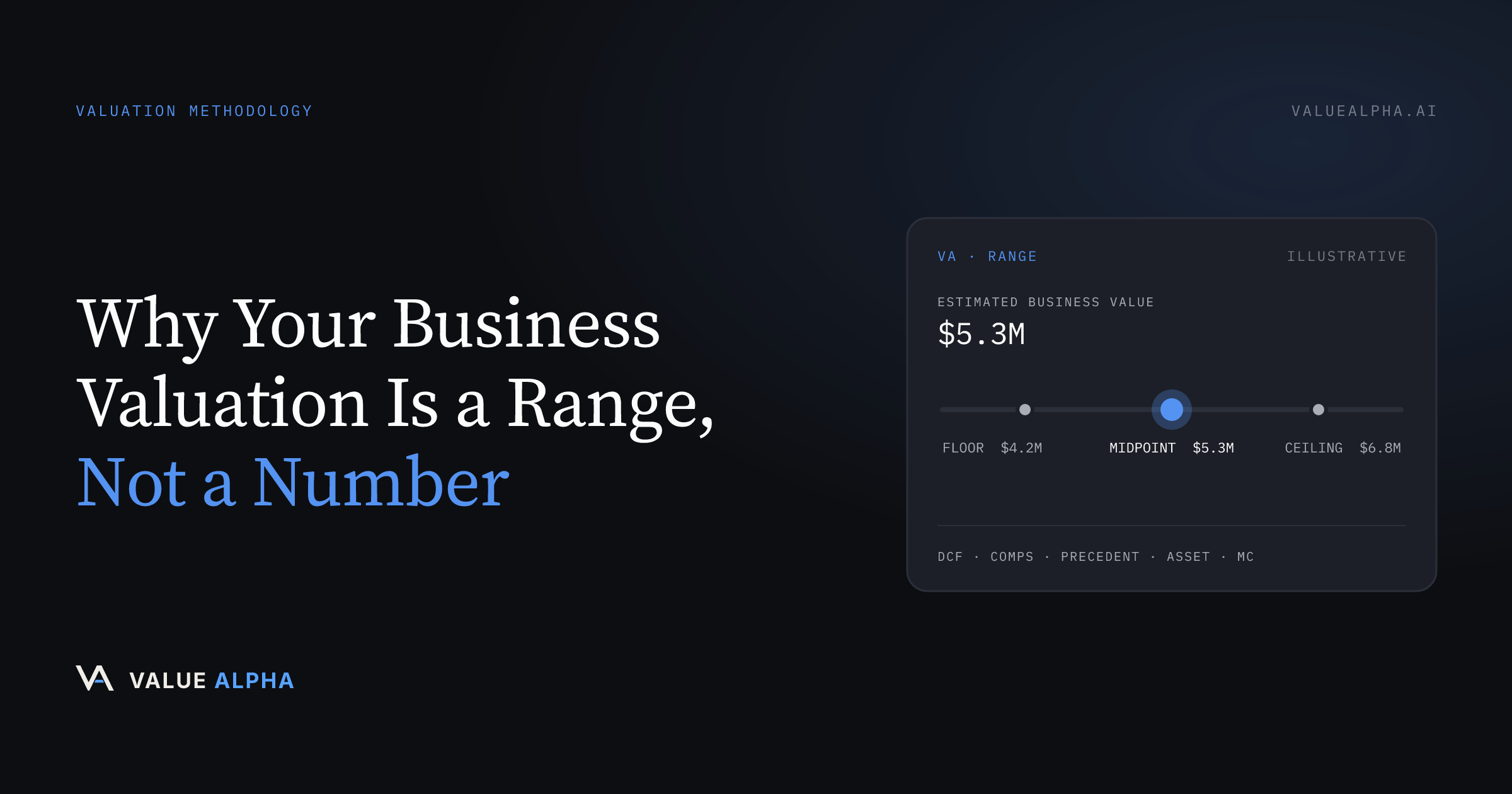 Why Your Business Valuation Is a Range, Not a Number